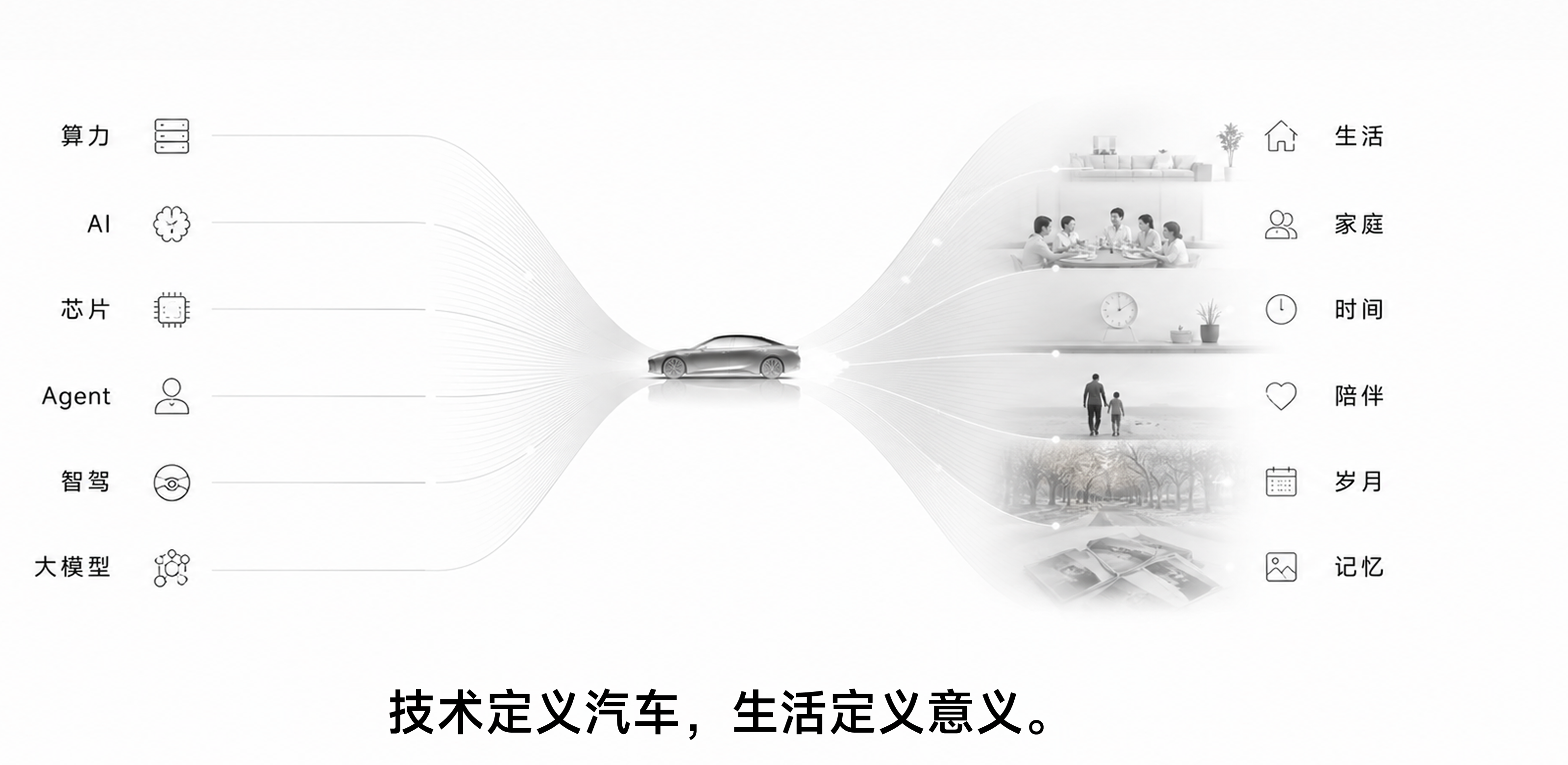 技术定义汽车，生活定义意义