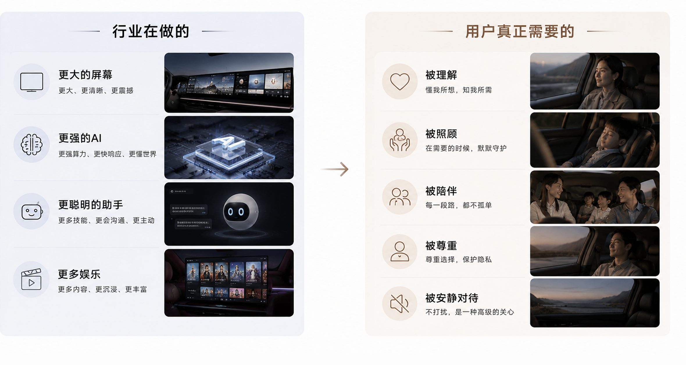 行业在做的和用户真正需要的对比