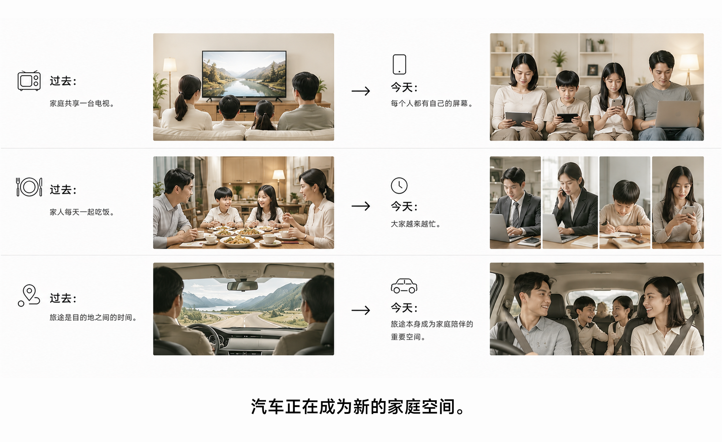 今天的家庭正在从共享电视、共餐、旅途转变为新的车内家庭空间